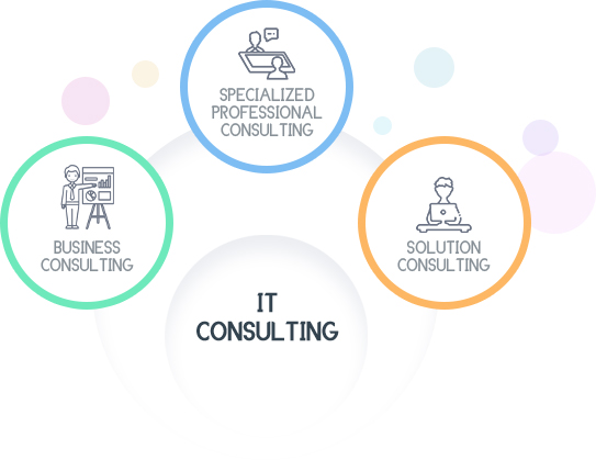 IT Consulting & Strategy