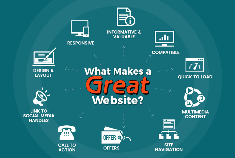 What Makes a Great Website?