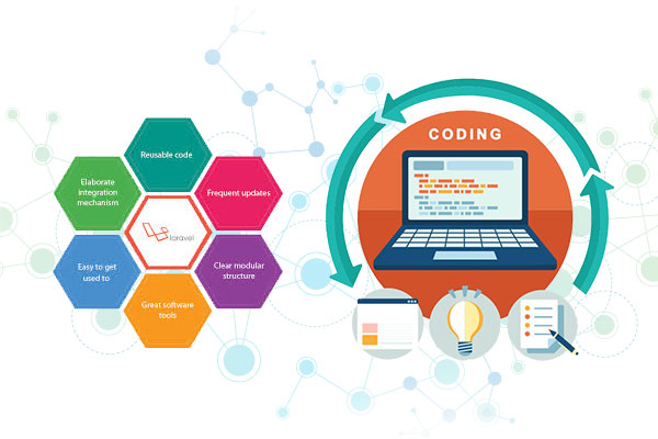 Laravel Development Company Delhi NCR