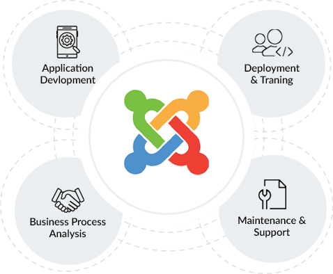 Joomla Custom Website Development Services 