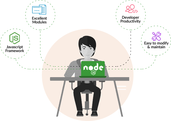 Node.JS Development Services in India